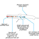 𝗦𝗔𝗩𝗘 $𝟮𝟬 🔥 | Electric Hot Air Firestarter